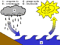 Ciclo del agua