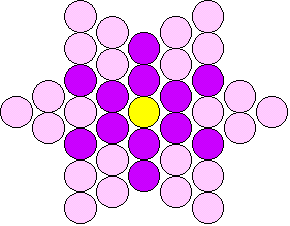 Patróns