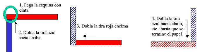 Pulsera roja, blanca y azul