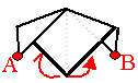 fold